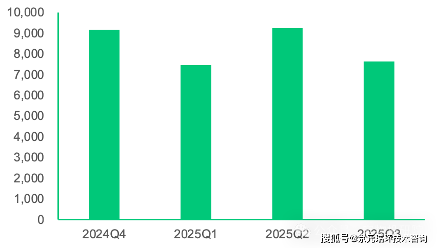 2025年3季度宠物食品线上销售数据分析